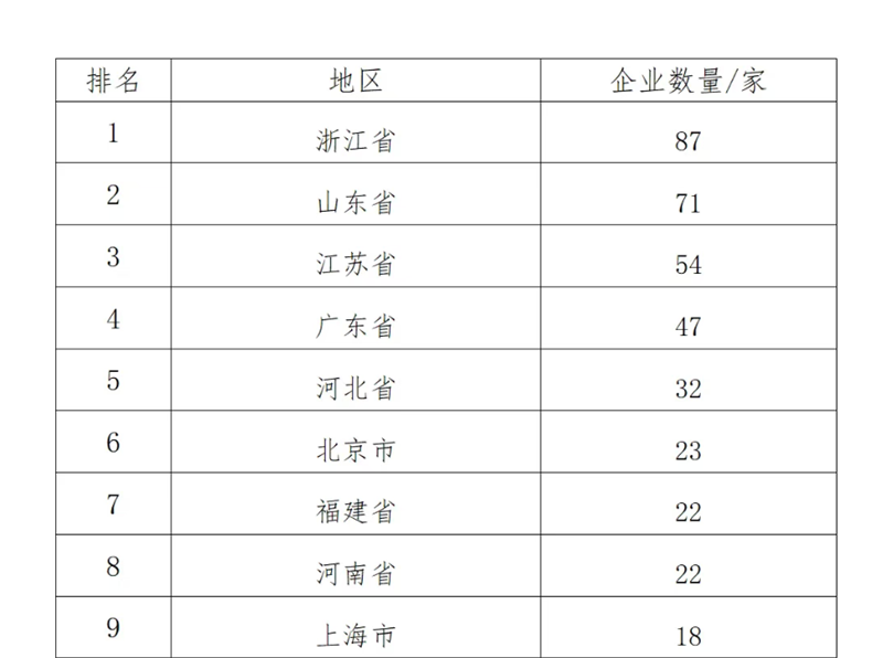 中國制造業(yè)企業(yè)500強，明泰鋁業(yè)上榜